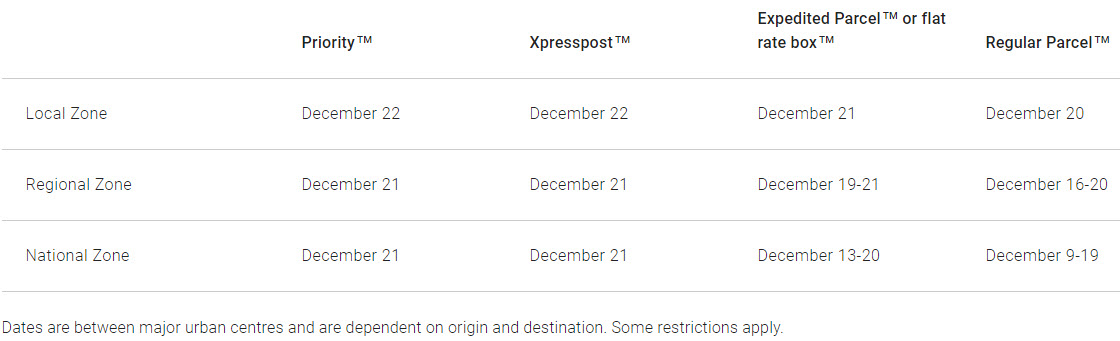 FAQ: Section 321, Customs Clearance for Duty-Exempt Efulfillment