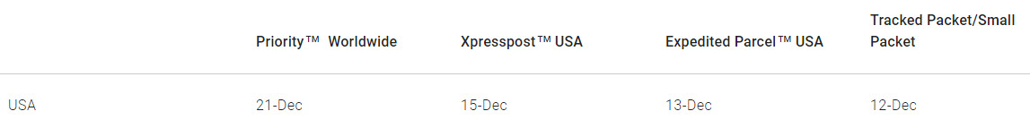 Canada Post Christmas Cut Off Dates for USA Shipments