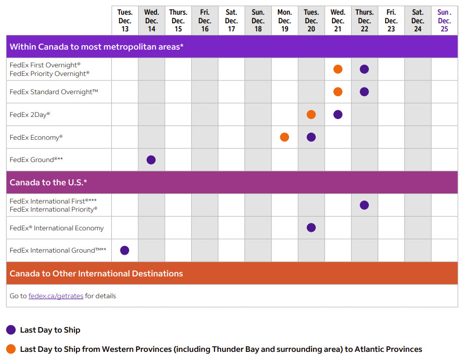 FedEx Christmas 2022 Cut Off Dates